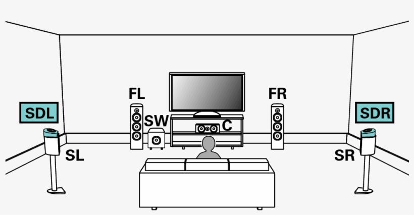 Pict Surrdolby Sp Layout X2200 - Configuracion Dolby Atmos, transparent png #10059925