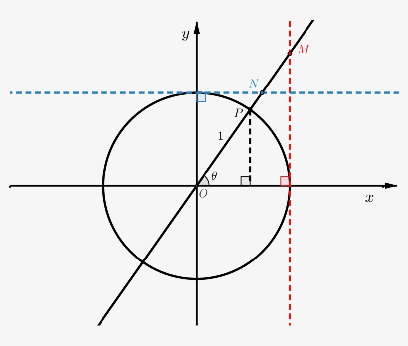 Unit Circle With Point P Marked On Circle - Diagram, transparent png #10060062