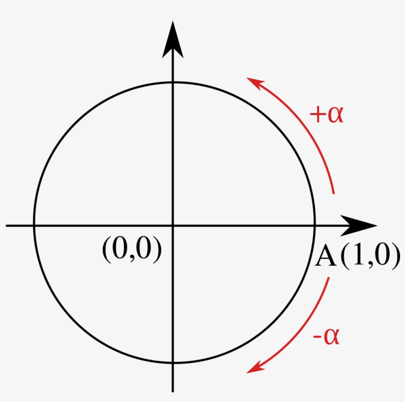 Angles On The Unit Circle - Circle, transparent png #10060165