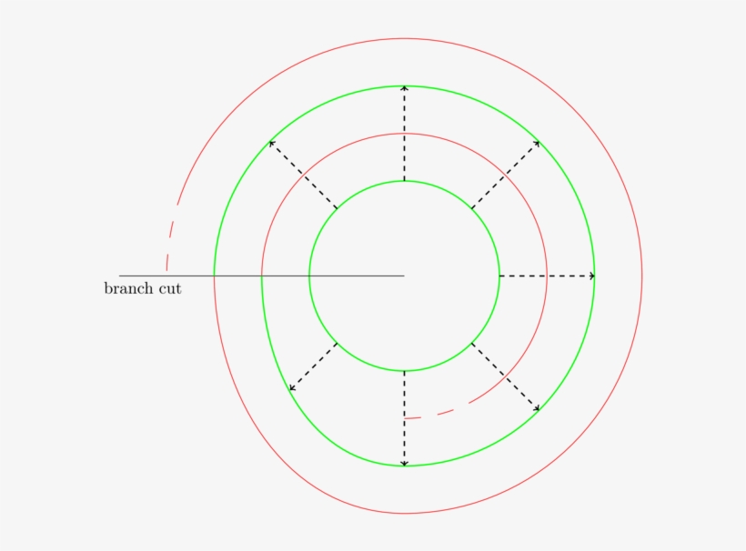 Here Is A Picture Of The Squaring Map P2(z)=z2 (restricted - Circle, transparent png #10060794