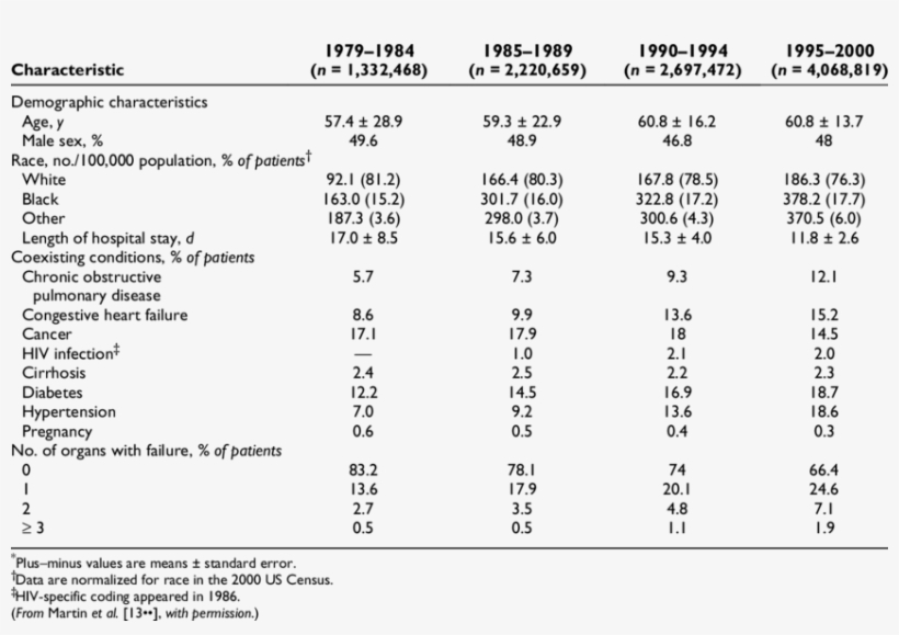 Characteristics Of Patients With Transparent Background - Number, transparent png #10060916
