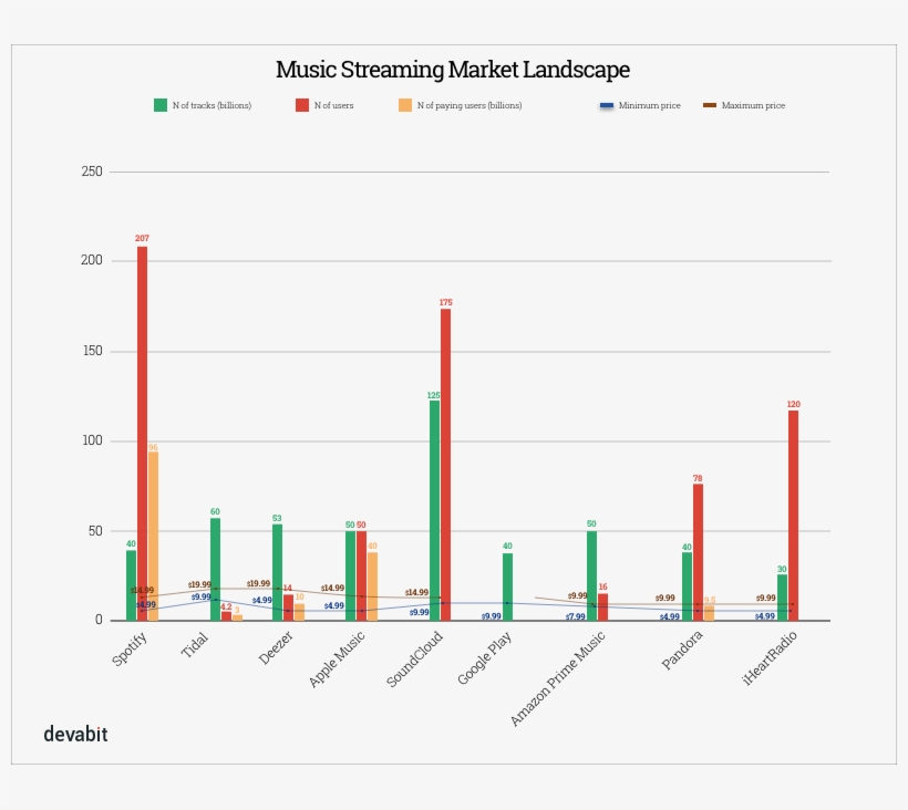 What Are The Chances My Music Streaming App Will Become - Diagram, transparent png #10063526