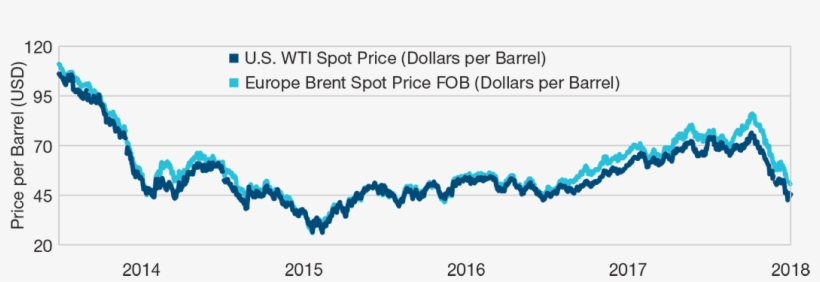 Sources - U - S - Energy Information Administration - Diagram, transparent png #10065055
