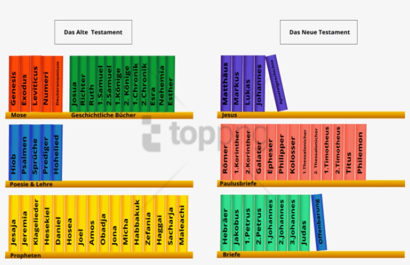 Free Png Bible Library Of Books Png Image With Transparent - Maqueta De La Biblia, transparent png #10065304