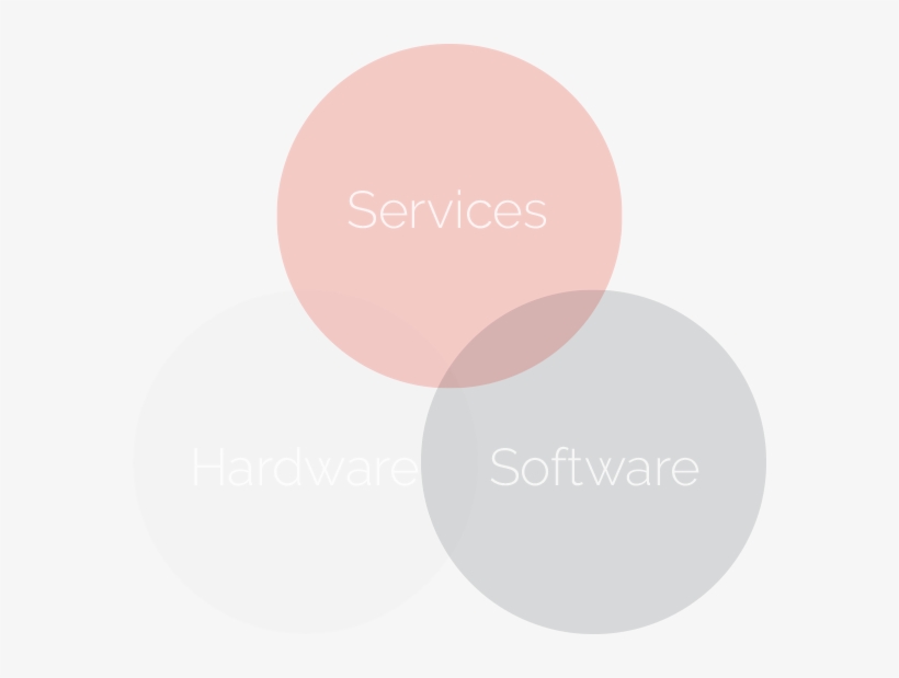 Thinfilm's Smart Product Solution Links Brands To Consumers - Eye Shadow, transparent png #10070138