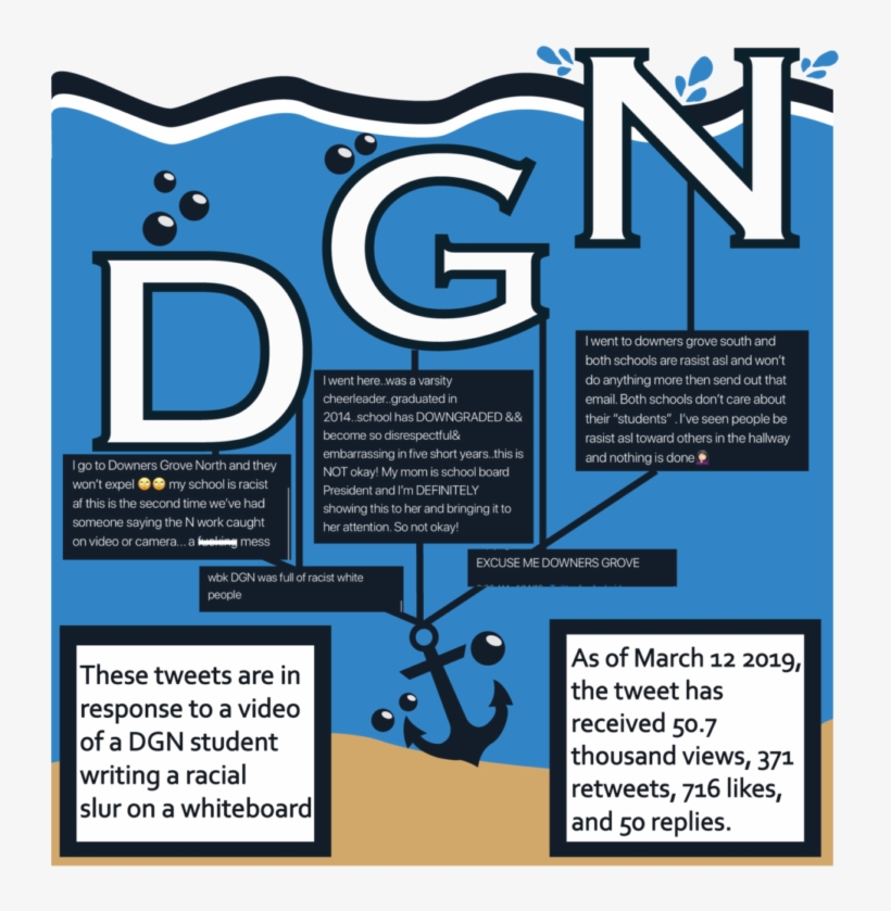 Dgn Omega - Poster, transparent png #10071527