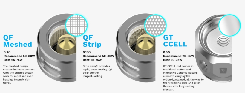 All Gt Coils Adapted - Vaporesso Qf Coils, transparent png #10072824