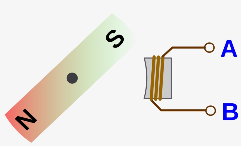 Electromagnetic Coil Electricity Electromagnetic Induction - Schrittmotor Schema, transparent png #10072908