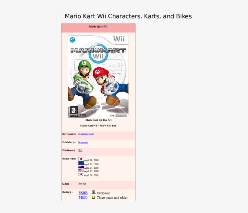 Docx - Mario Kart Wii, transparent png #10074049