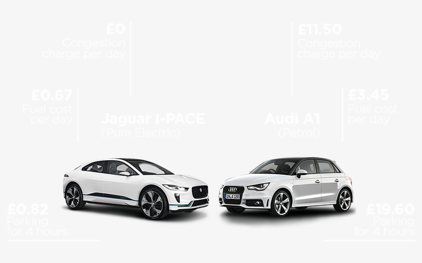 Graphic Prices - Audi A7, transparent png #10074789