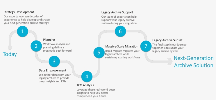 Image - Diagram, transparent png #10076543