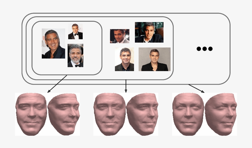 The Proposed System Reconstructs A Detailed 3d Face - Collage, transparent png #10078130