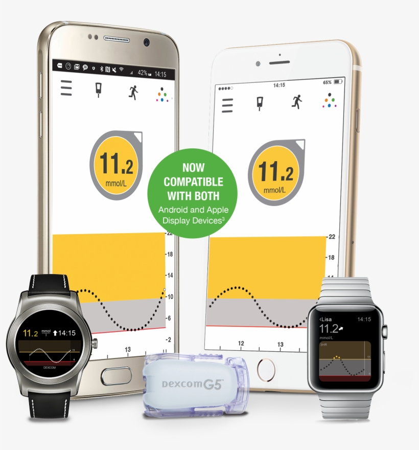 Amsl Diabetes Product - Continuous Glucose Monitor Buy, transparent png #10085097