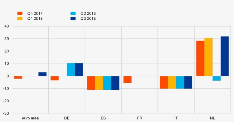 Share Of Loan Rejections Relative To The Volume Of - Loan Growth To The Firms Euro, transparent png #10087300