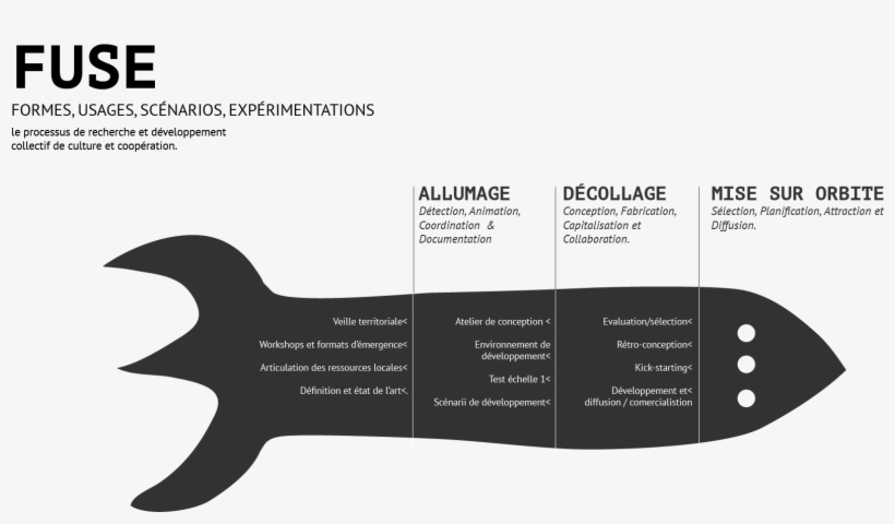 Fuse - Fish, transparent png #10090355