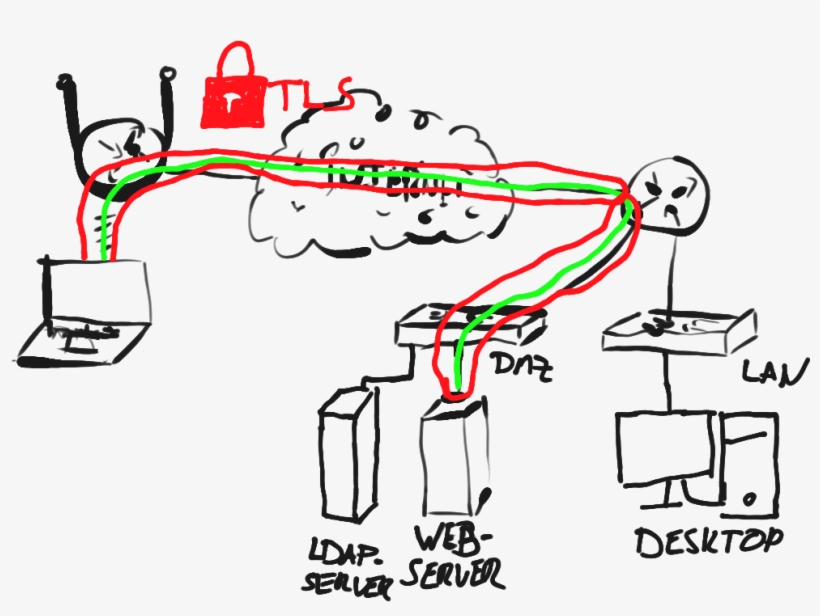 Images/sample Network Tls Broken Up - Illustration, transparent png #10094437