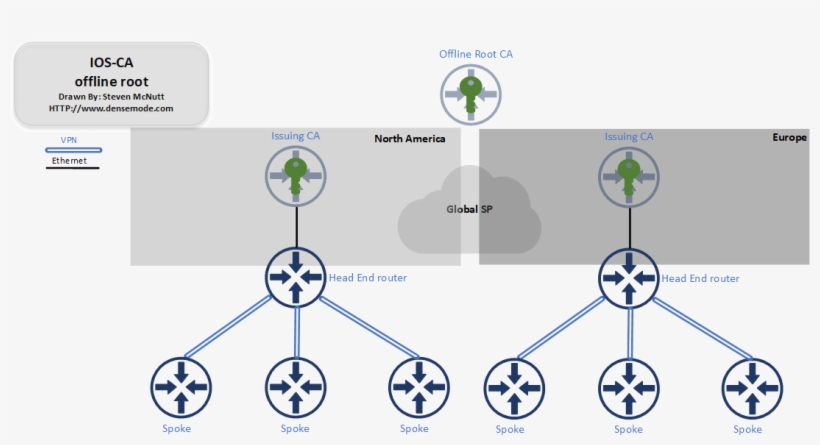 Offline Root - Diagram, transparent png #10096497
