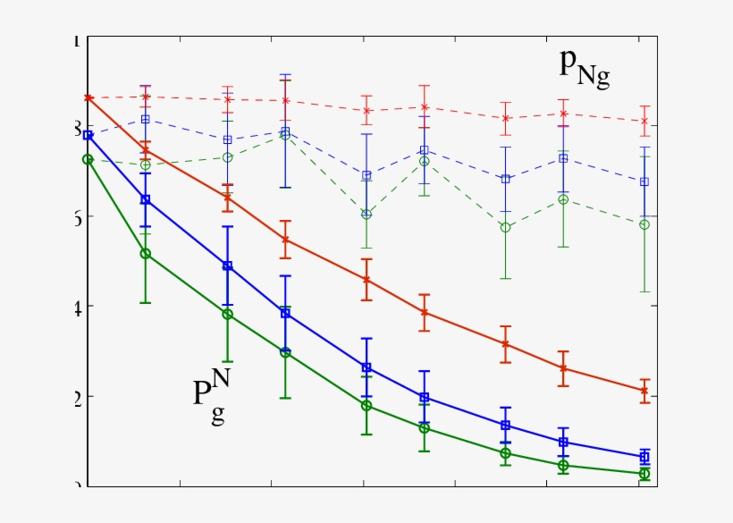 Color Online) Survival Probability P N G (solid Lines) - Library, transparent png #1012425