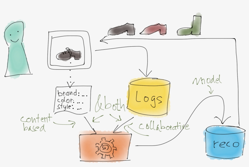 Sc16-reco - Data, transparent png #1012762