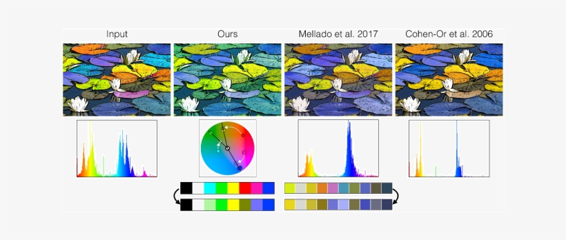 Comparison Of Harmonizations Using The Best Fitting - Graphic Design, transparent png #1012833