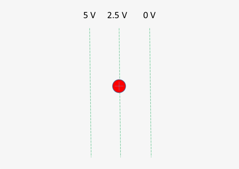 For Questions 9-10, Consider A Proton And The Green - Circle, transparent png #1012867