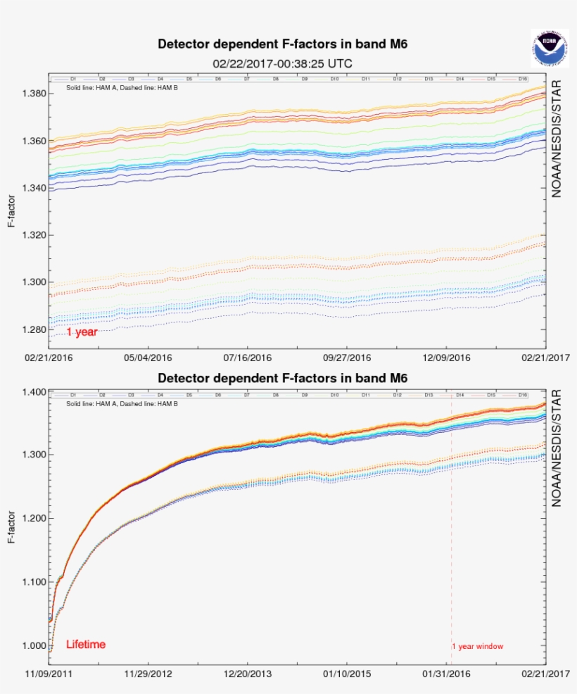Star Icvs Long Term Monitoring - Diagram, transparent png #1013050