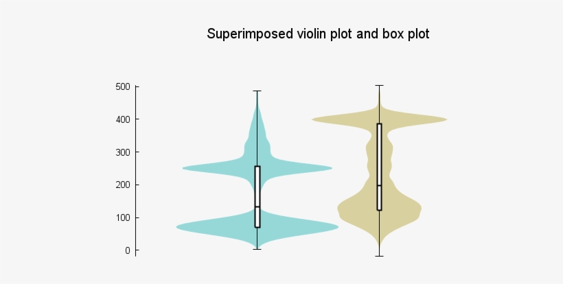 Gnuplot Violin Plot, transparent png #1013083