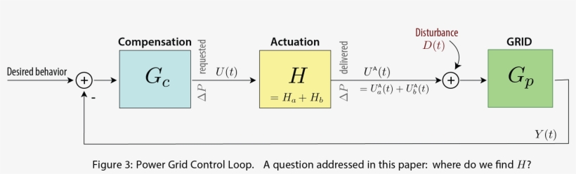 See Bibliography Here For Background Title = {smart - Diagram, transparent png #1014665