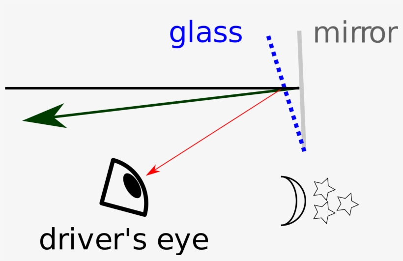 Open - Diagram, transparent png #1017643