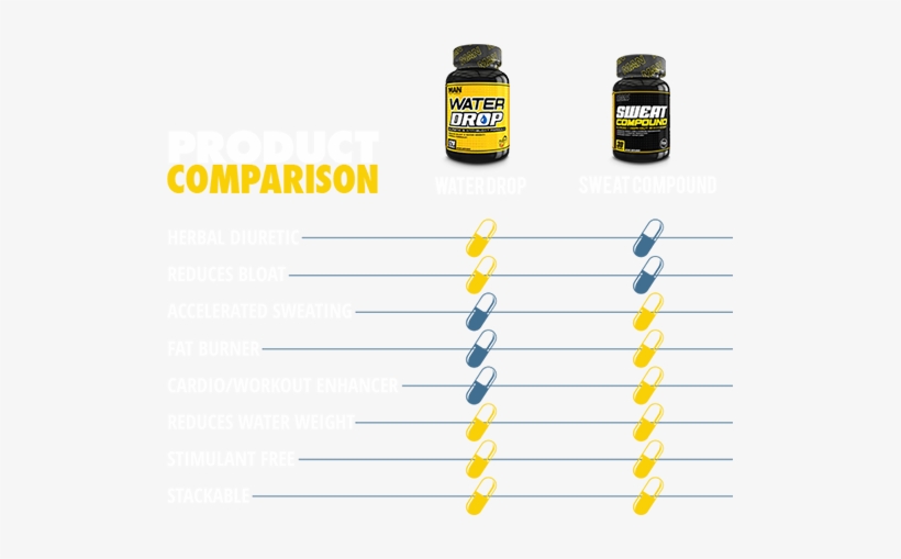 Water Drop Is Formulated As A Short-term Water Loss - Electric Blue, transparent png #1018903