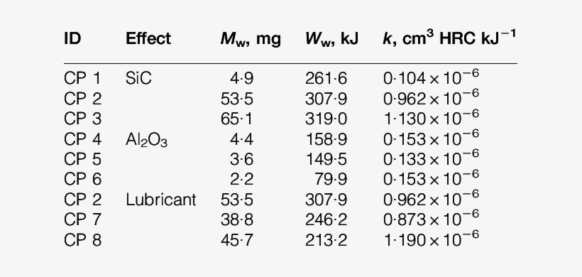 Hard Particle Effects On Wear Parameters - Proper Hand Washing Poster, transparent png #1019224