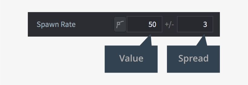 If The Value Is 50 And The Spread Is 3, Each Spawned - Property, transparent png #1019461