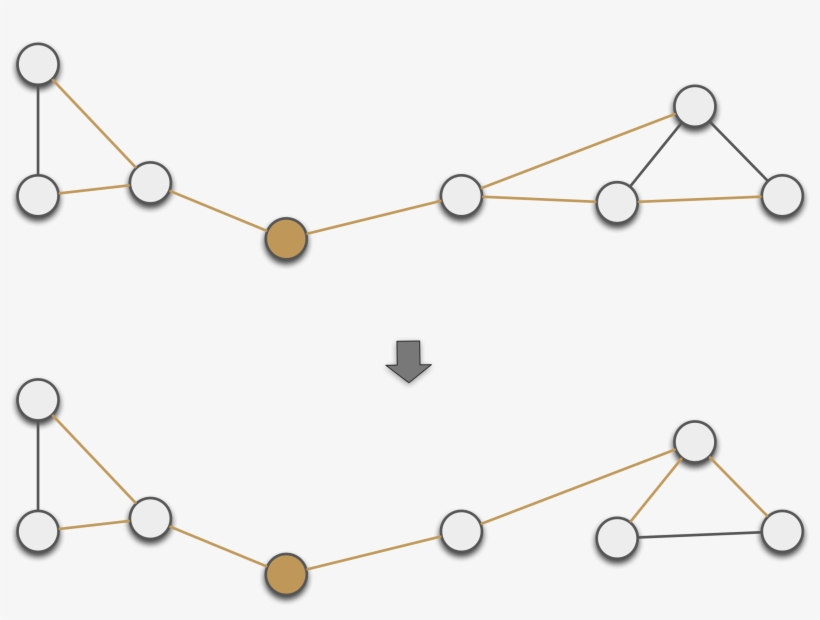 Community Structure1 13 Apr 2015, transparent png #10100970