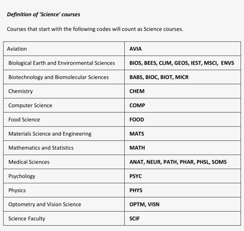Science-courses 2 - Trust-preferred Security, transparent png #10104818