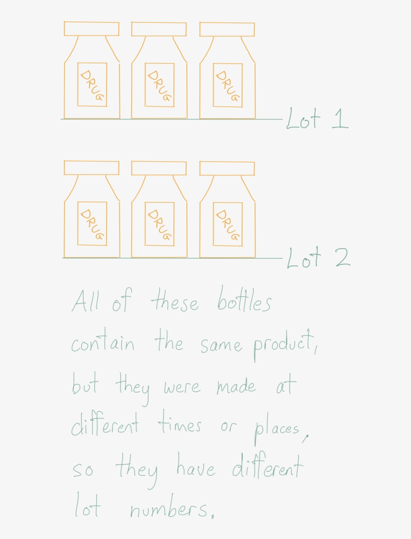 All Of These Bottles Contain The Same Product, But - Number, transparent png #10104926