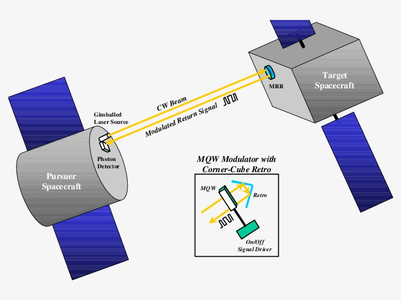 Conceptual Depiction Of Inter-spacecraft Communication - Diagram, transparent png #10111208