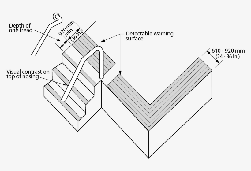 827 X 675 4 0 - Detectable Warning Surface Dimensions, transparent png #10113081