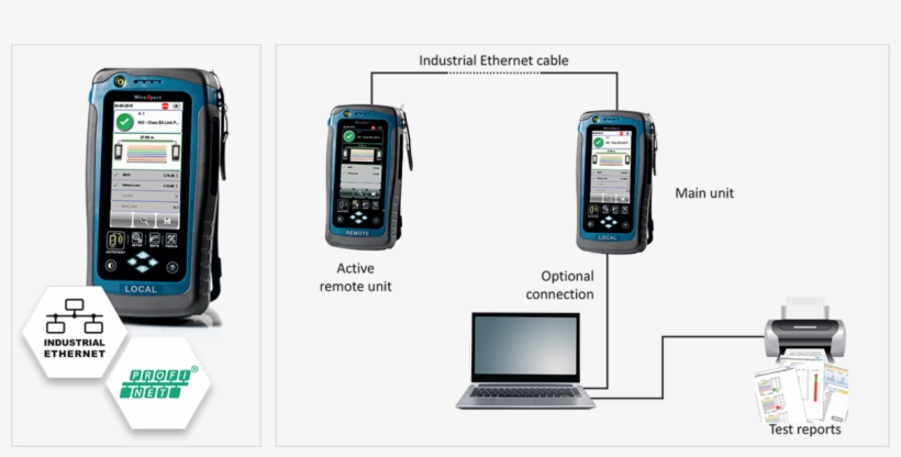 Certification Of Passive Network Components - Profibus, transparent png #10117038