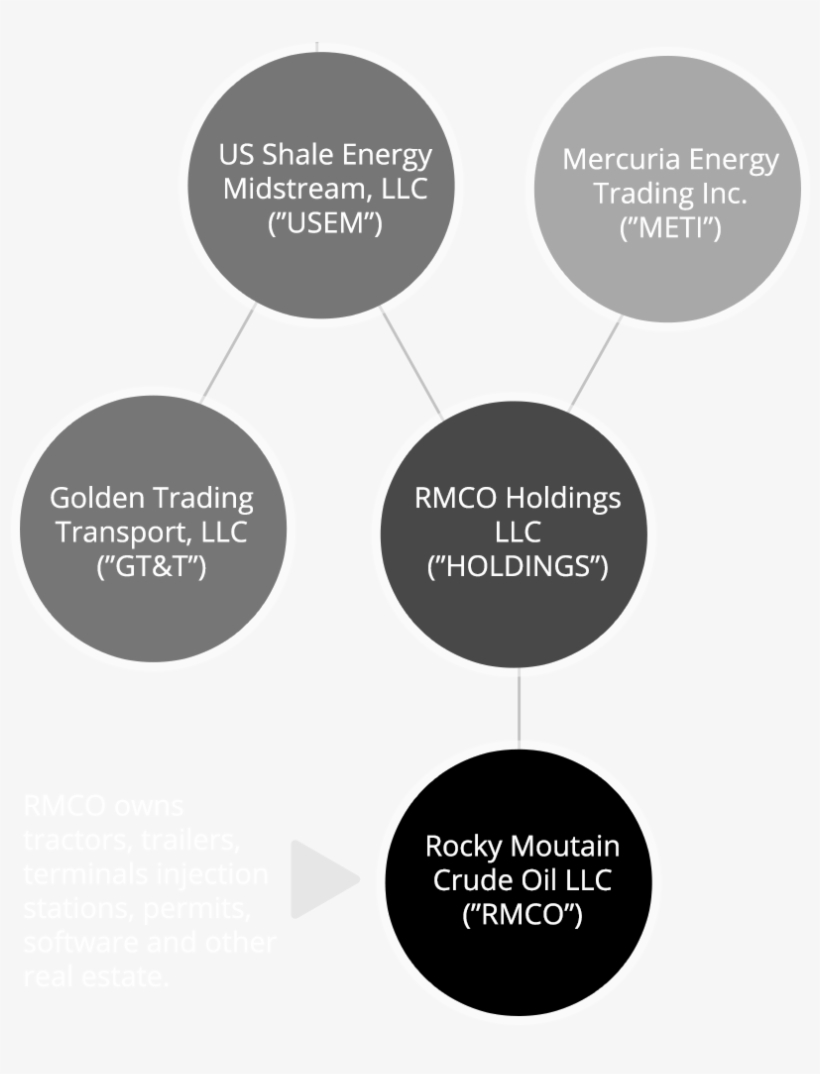 Diagram, transparent png #10118947