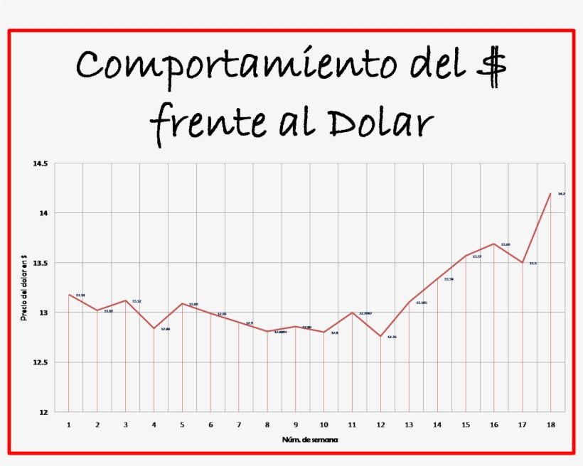 18, 14 - - Plot, transparent png #10119747
