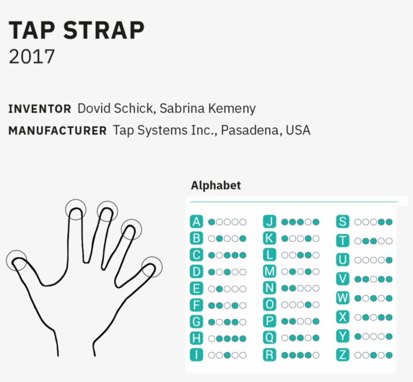 Tap1 - Number, transparent png #10120080