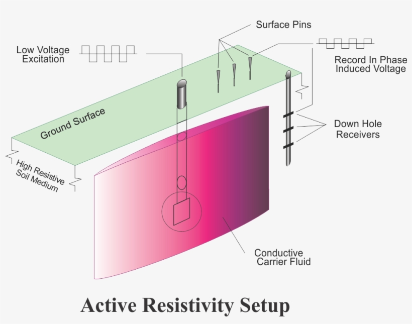 Qa/qc Monitoring - Diagram, transparent png #10121396