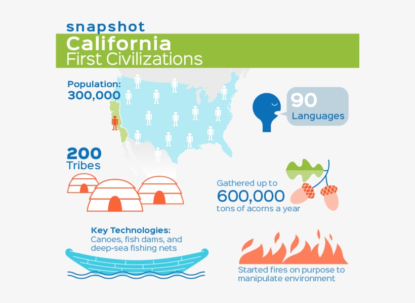 The First Civilizations - Online Advertising, transparent png #1021815