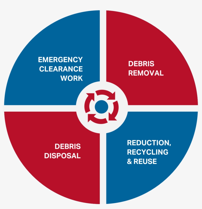 Fema Debris - Circle, transparent png #1022016