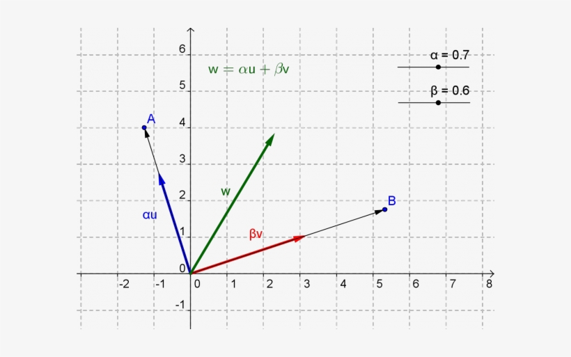 Historia De Los Espacios Vectoriales - Plot, transparent png #1022037