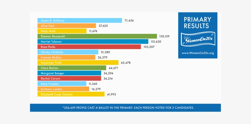 Post - Voting, transparent png #1022110