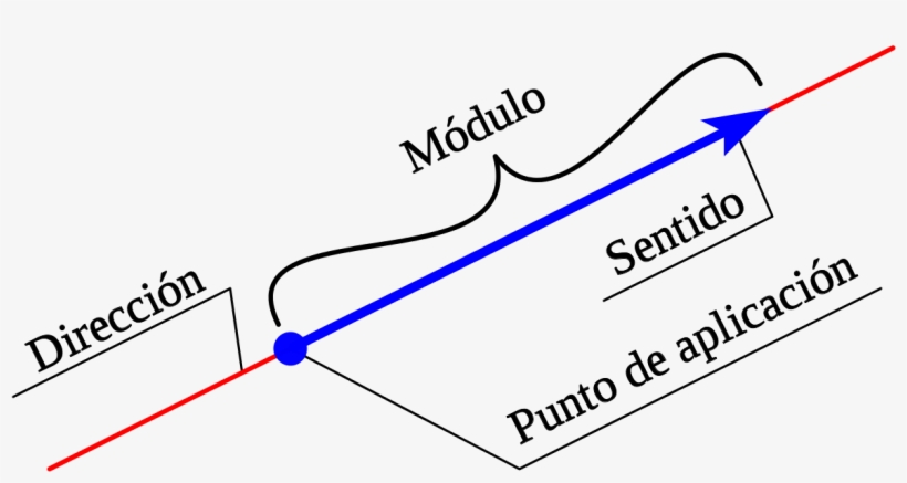 Vectores - Dibujo De Los Elementos De La Fuerza, transparent png #1022332