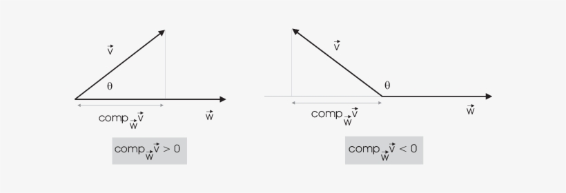 Dot-product98 - Dot Product, transparent png #1023532