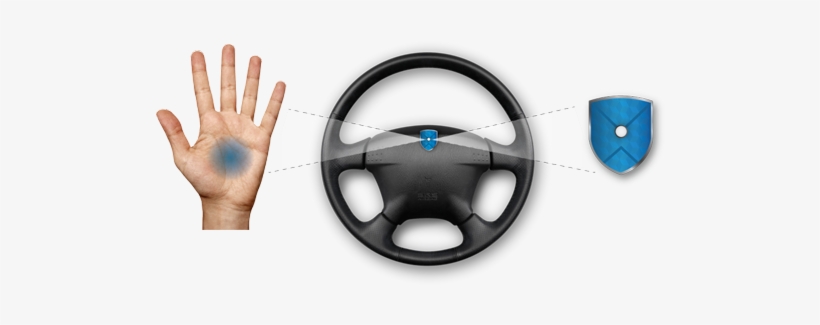 Sober Steering Sober Steering - Steering Wheel With Sensors, transparent png #1024470