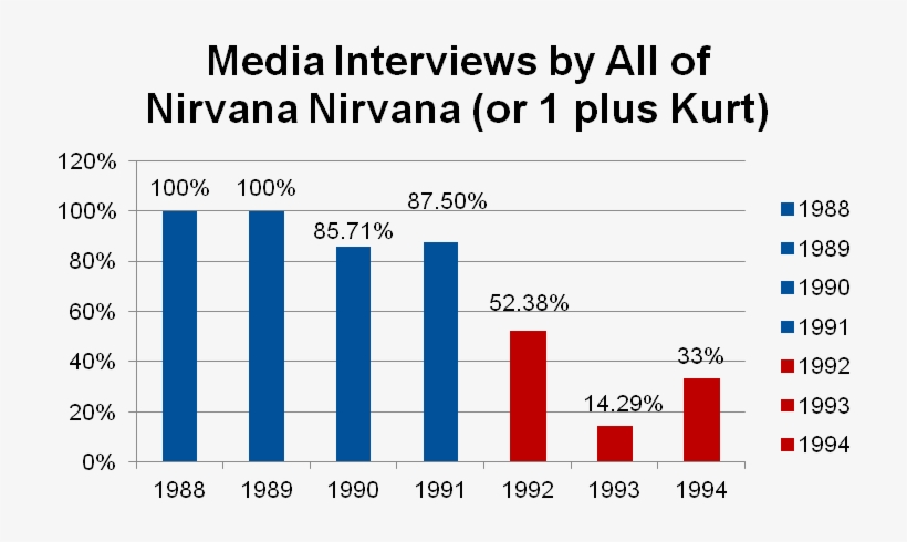 That - Nirvana, transparent png #1024471